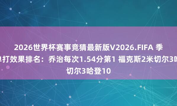 2026世界杯赛事竞猜最新版V2026.FIFA 季后赛单打效果排名:乔治每次1.54分第1 福克斯2米切尔3哈登10